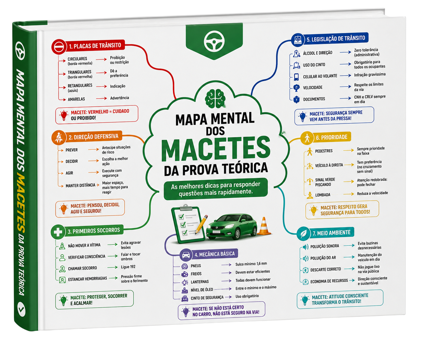 Macetes da Prova Teórica