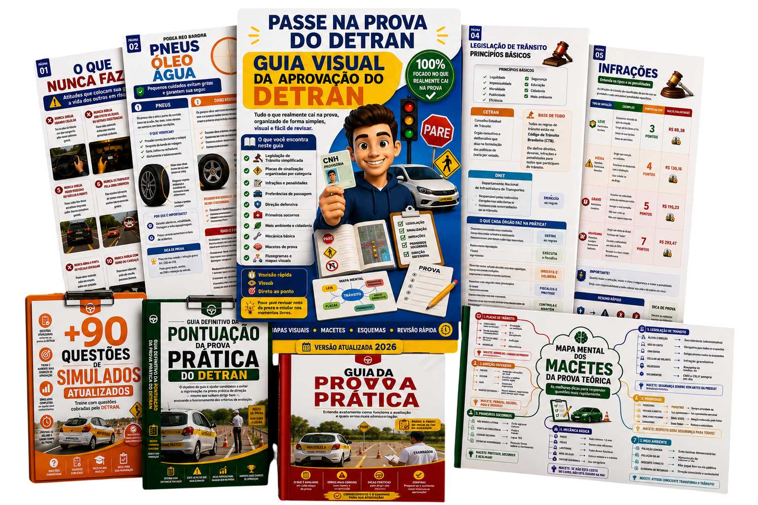 Guia Visual da Aprovação no DETRAN